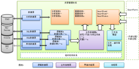 基礎業(yè)務平臺ZLBH 構建高效開發(fā)平臺的基石