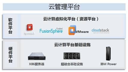 華為與海通證券共建超融合架構開發(fā)測試云，加速基礎軟件創(chuàng)新