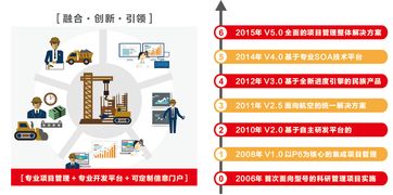 遠光廣安攜手東風汽車，以數字化系統驅動夢想，成功中標百萬級項目